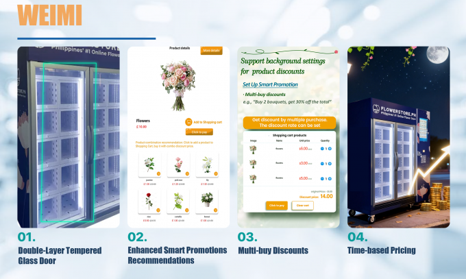 WEIMI Smart Flower Vending Machine for Suppliers – 24/7 Automated ...